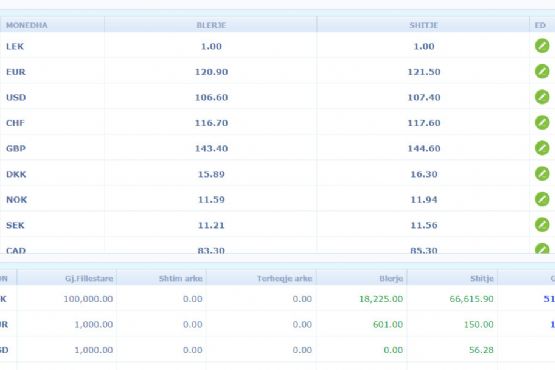 Sistemi i Plotë për Menaxhimin e Agjencisë së Këmbimit Valutor